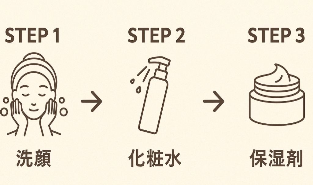 正しいスキンケア手順|保湿を本当に“意味あるもの”にするために
