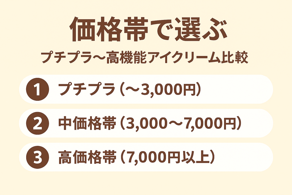 価格帯別で選ぶ|プチプラ〜高機能アイクリーム比較