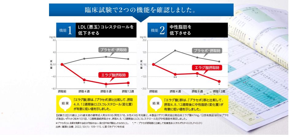 臨床試験で報告された変化とは